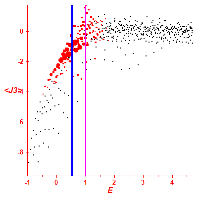 Peres lattice <J3>